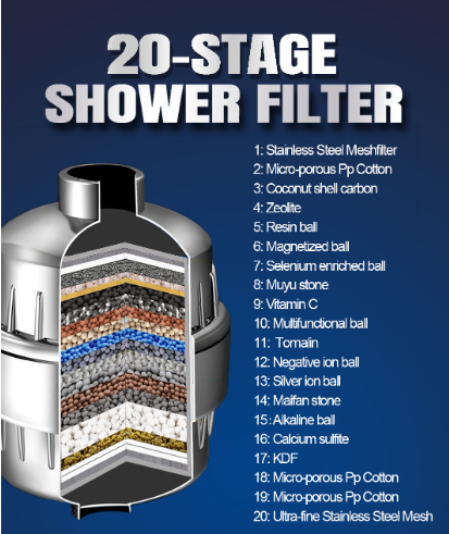 18-Step Ultimate Shower Water Softener