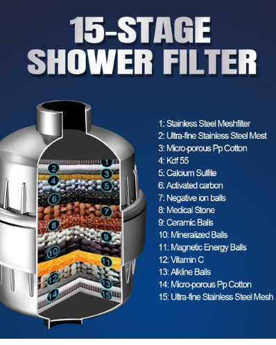 18-Step Ultimate Shower Water Softener