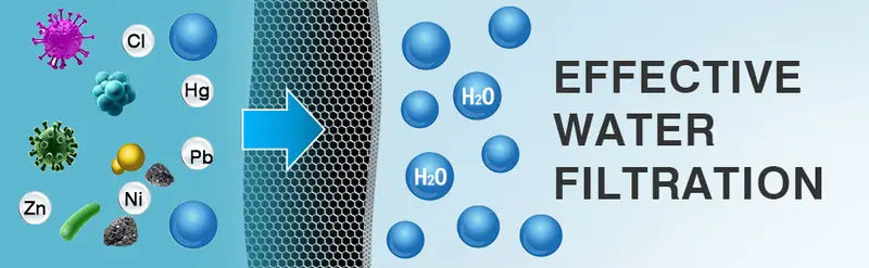 18-Step Ultimate Shower Water Softener