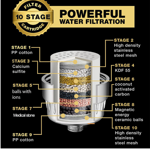 18-Step Ultimate Shower Water Softener