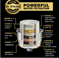 18-Step Ultimate Shower Water Softener