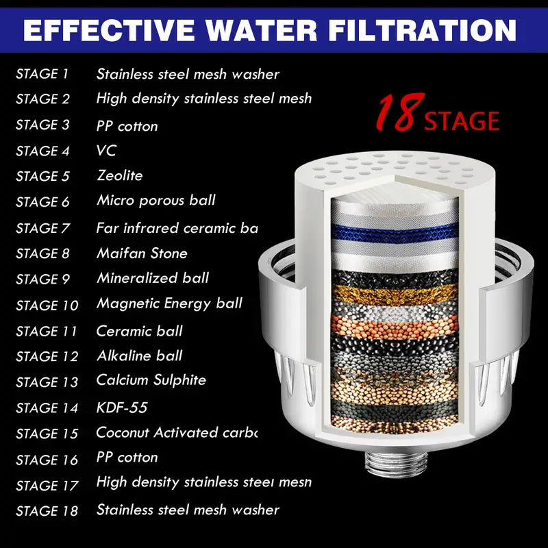 18-Step Ultimate Shower Water Softener