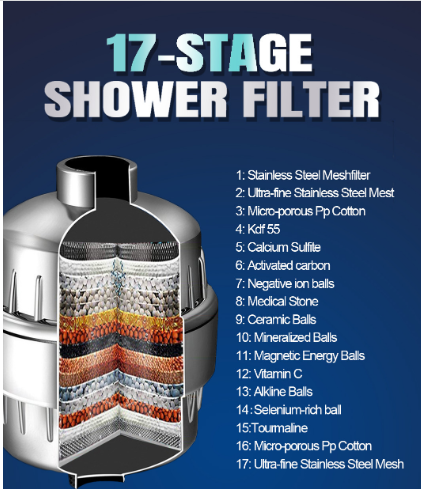18-Step Ultimate Shower Water Softener